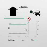 Leistungsd&auml;mpfer Power Boost Wallbox 65A/EM340