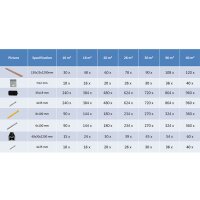 vidaXL WPC Terrassendielen mit Zubeh&ouml;r 10 m&sup2; 2,2 m Braun