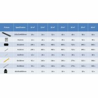 vidaXL WPC Terrassendielen mit Zubeh&ouml;r 10 m&sup2; 4 m Grau