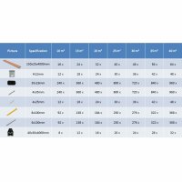 vidaXL WPC Terrassendielen mit Zubeh&ouml;r 40 m&sup2; 4 m Braun