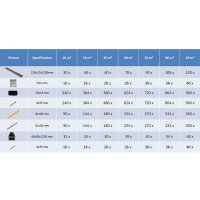 vidaXL WPC Hohlkammer Terrassendielen + Zubeh&ouml;r 10m&sup2; 2,2m Dunkelbraun