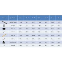 vidaXL WPC Hohlkammer Terrassendielen + Zubeh&ouml;r 20m&sup2; 2,2m Dunkelbraun