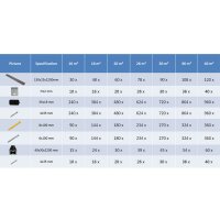 vidaXL WPC Hohlkammer Terrassendielen + Zubeh&ouml;r 30m&sup2; 2,2m Dunkelbraun