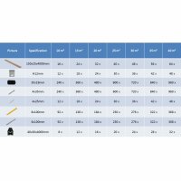 vidaXL WPC Hohlkammer Terrassendielen mit Zubeh&ouml;r 30 m&sup2; 4 m Teak