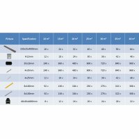 vidaXL WPC Hohlkammer Terrassendielen mit Zubeh&ouml;r 20m&sup2; 4m Dunkelbraun