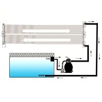 vidaXL Solar-Panel f&uuml;r Poolheizung 4 Stk. 80x620 cm