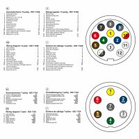 ProPlus Steckerpr&uuml;fger&auml;t 13-polig 12 V 343543