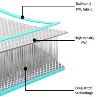 vidaXL Aufblasbare Gymnastikmatte mit Pumpe 60x100x15 cm PVC Gr&uuml;n